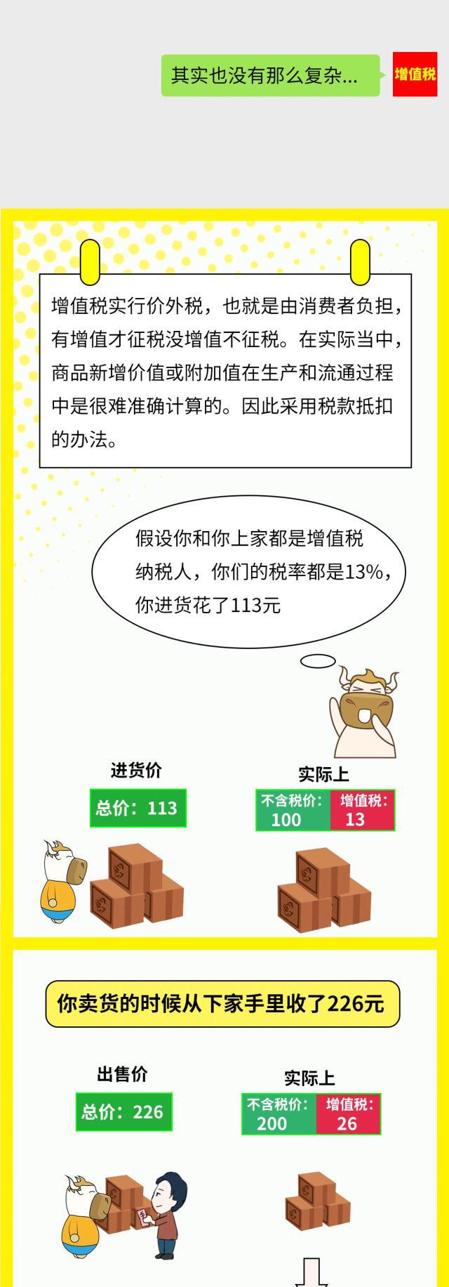 正保会计网校
