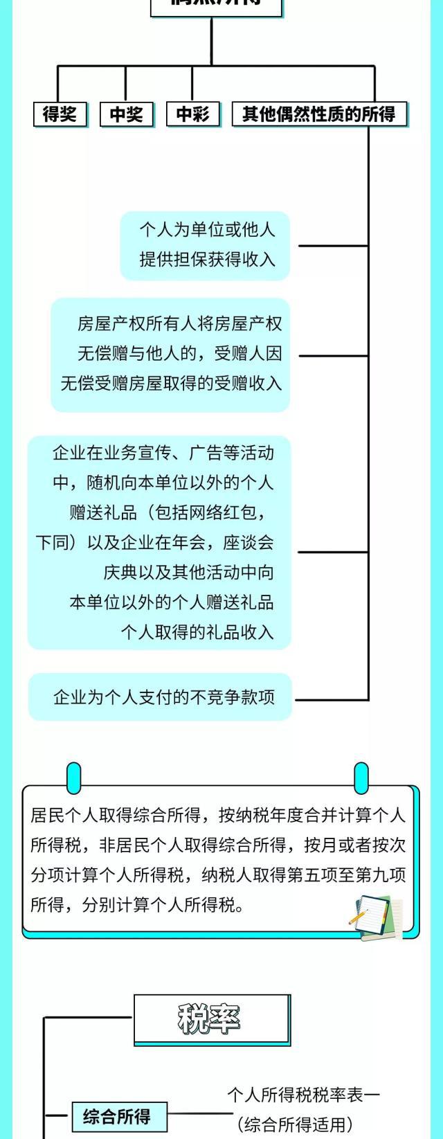 正保会计网校