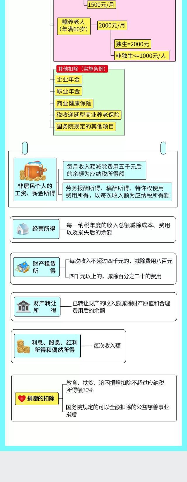 正保会计网校