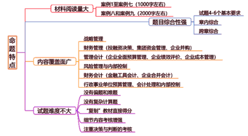 吃透高级会计师考试命题特点 备考更有把握