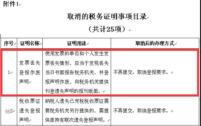好消息 ！发票丢失取消登报要求