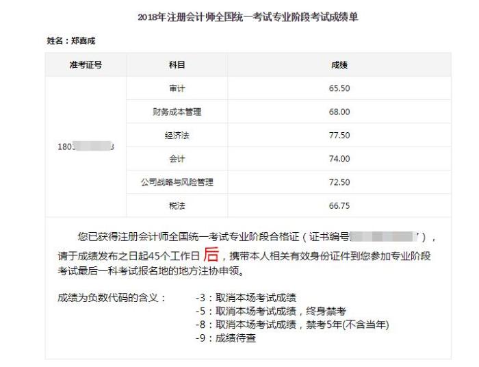 微信交流：注会一次过六科经验分享成绩单