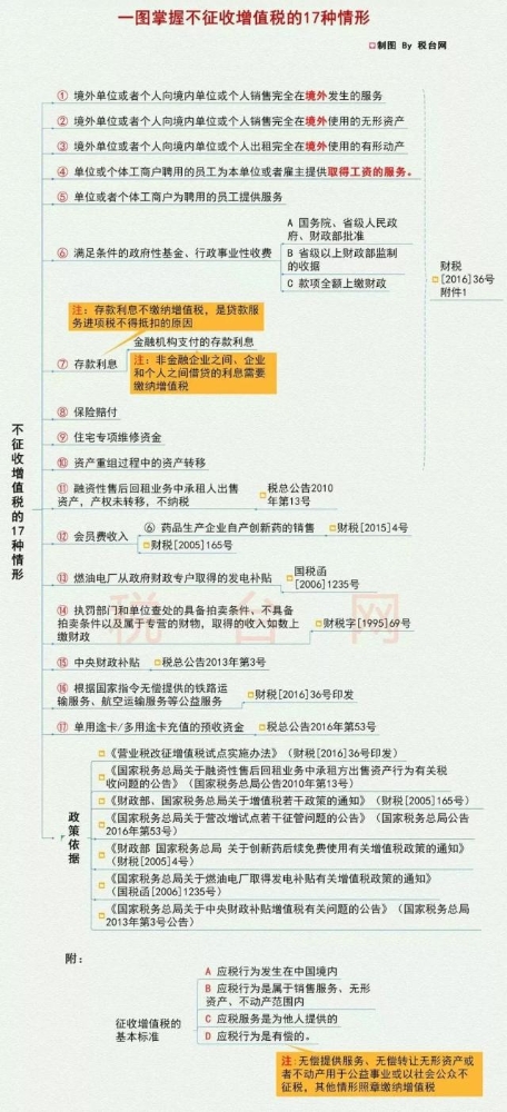这17种情形的增值税都不用交了！