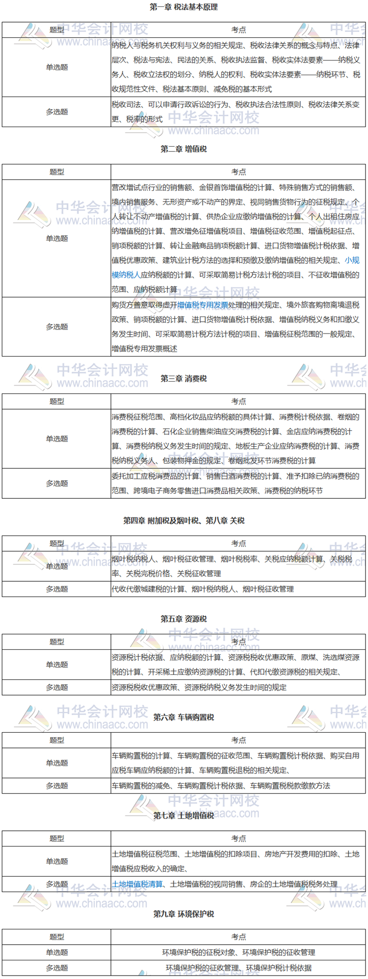 税务师税法一客观题各章历年考试知识点