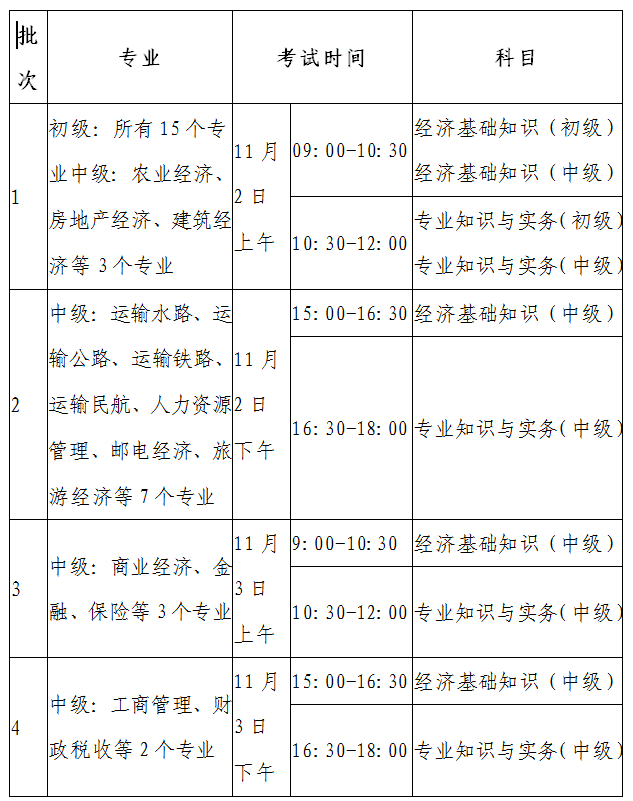 甘肃经济师考试时间