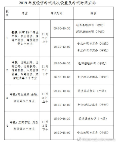 西藏2019经济师考试时间