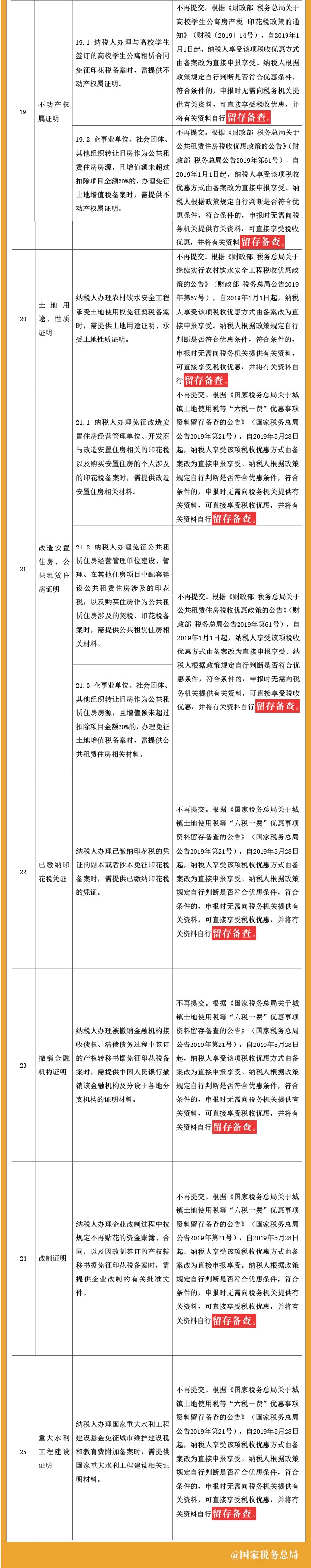 25项税务证明事项目录