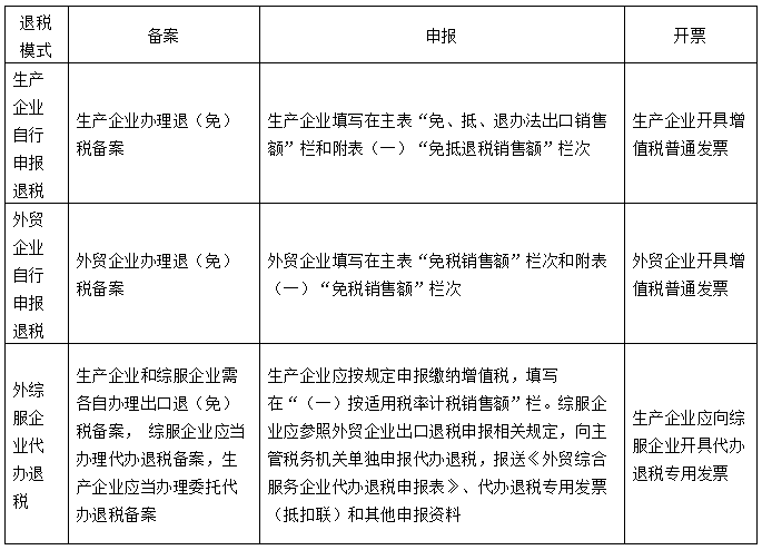 外综服代办退税政策，你真的了解吗？