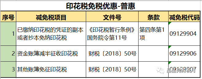 印花税减免税优惠总结（2019年8月版）