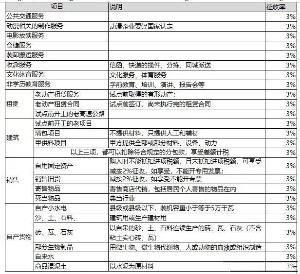 正保会计网校