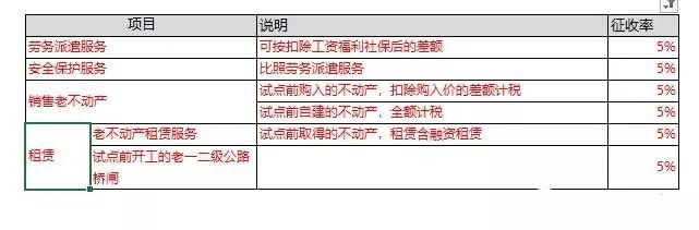 正保会计网校