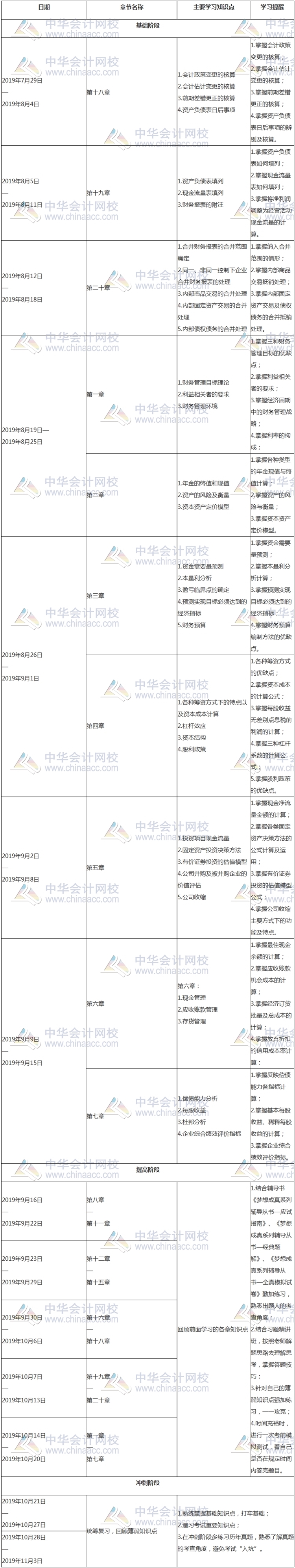 8月财会学习计划表