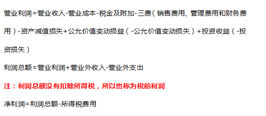 财务不懂分析利润表？报表=白做！