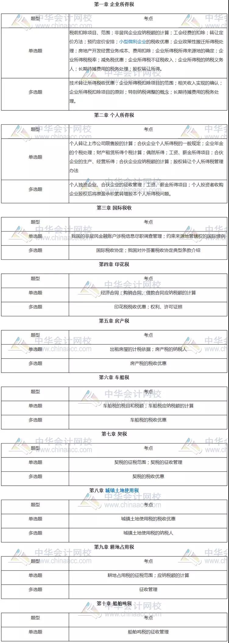 税法二客观题各章知识点