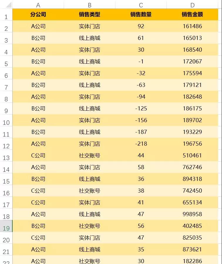透视表解决分表统计问题