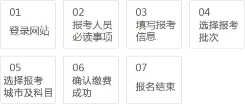 2021年中级银行从业资格考试报名入口在哪里？