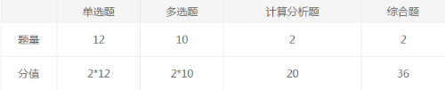 会计