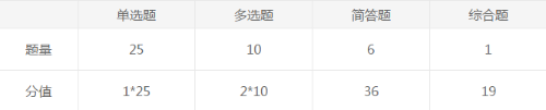 审计