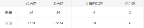 税法