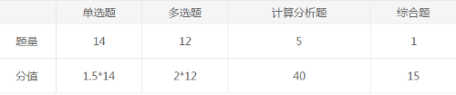 财管