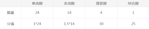 战略