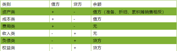 计提工资和发放工资的区别