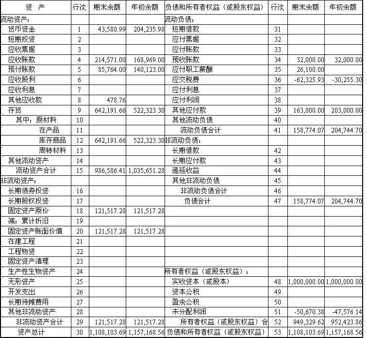 正保会计网校