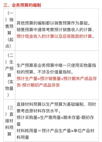 中级会计《财务管理》