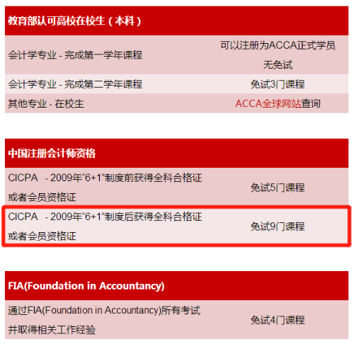 注会考报名_会计报名注会考试户籍证明_注会会计报名