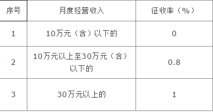 核定征收取消了吗？