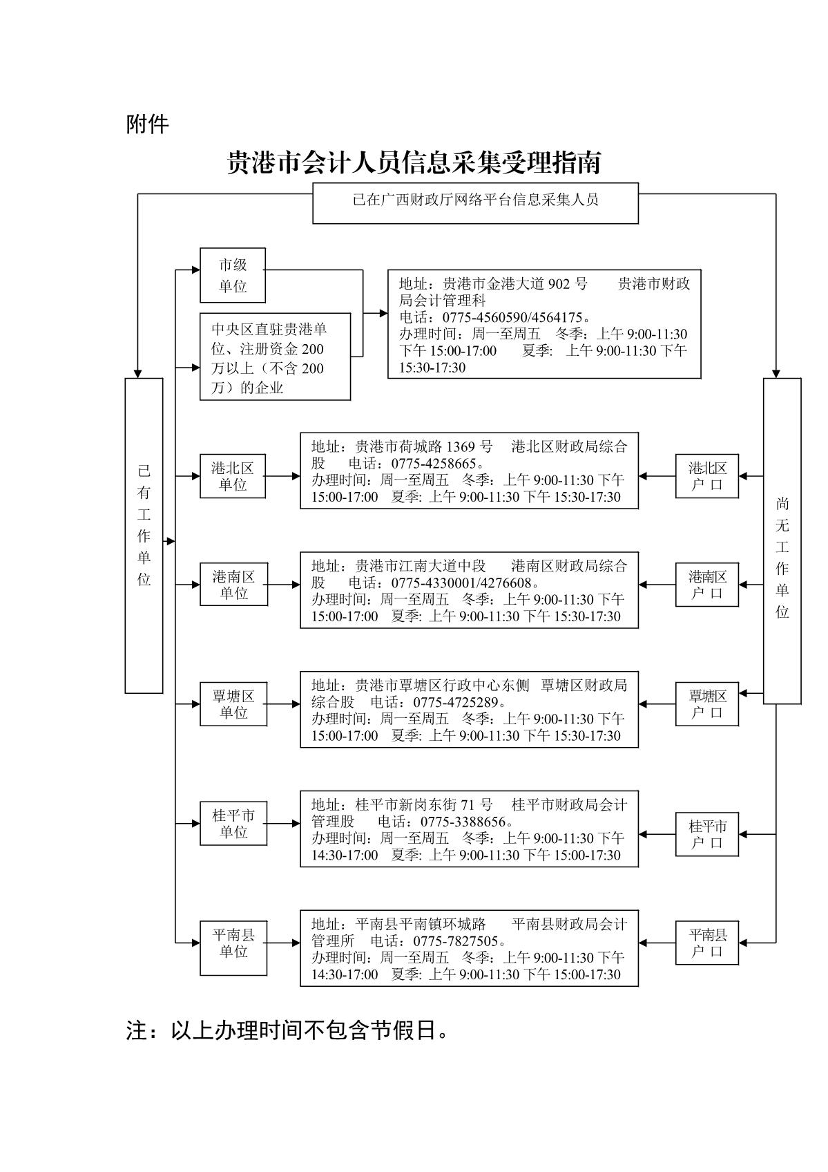 人口信息采集通知怎么写_人口信息采集摸排图片
