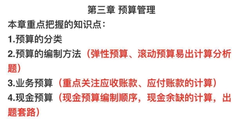 中级会计财管各章节易考点