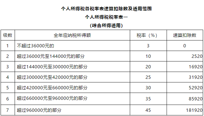 个人所得税