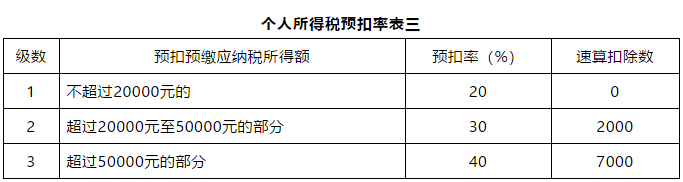 个人所得税