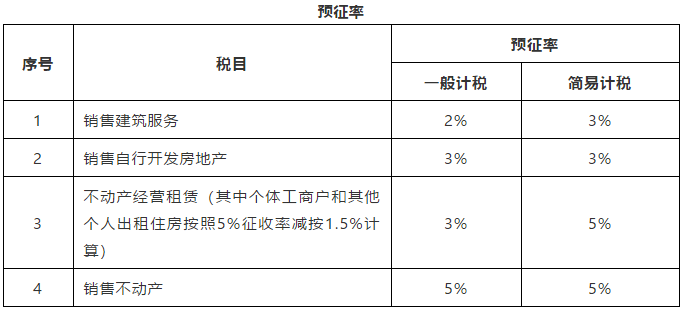 增值税