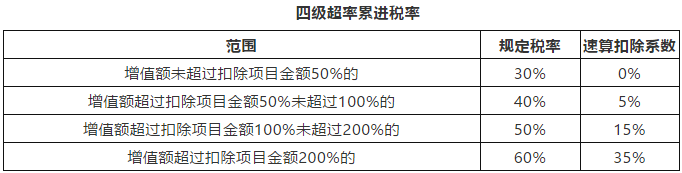 土地增值税