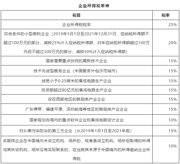 企业所得税