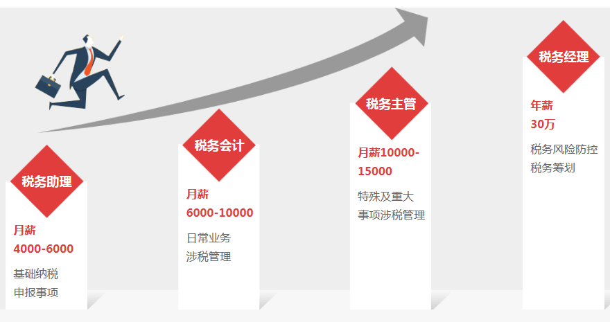 正保会计网校