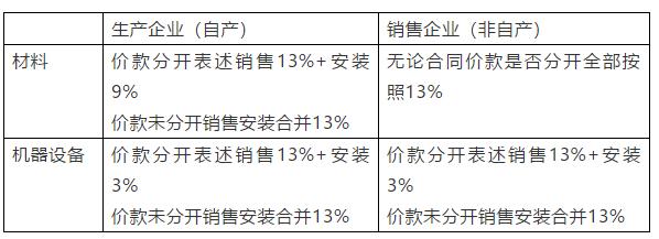 正保会计网校