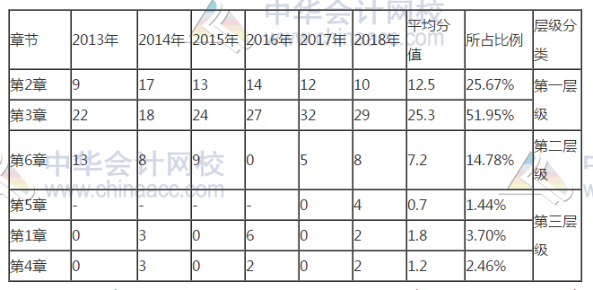 注会战略主观题