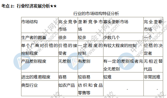 行业经济发展分析