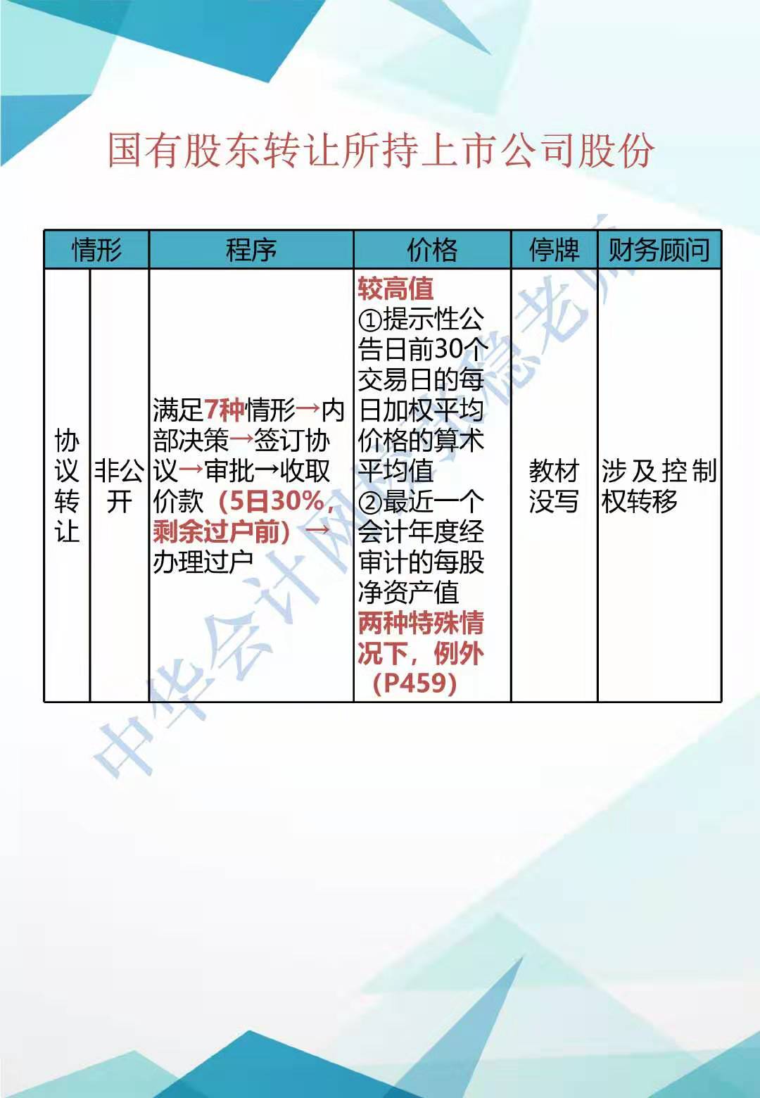 CPA经济法新增知识点归纳系列（二）