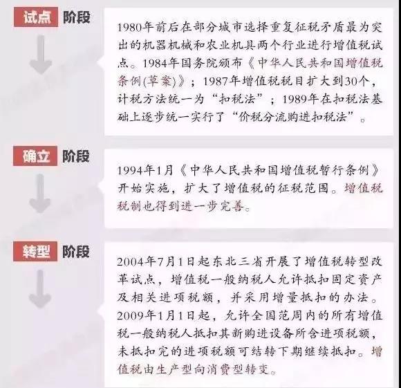 正保会计网校