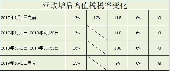 正保会计网校