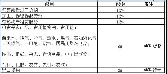 正保会计网校