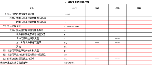 正保会计网校