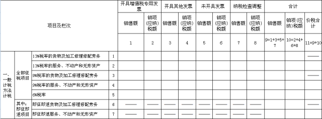 正保会计网校