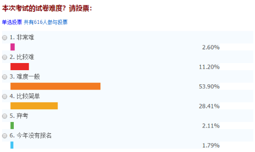 中级会计不过关 先考初级会计练练手！