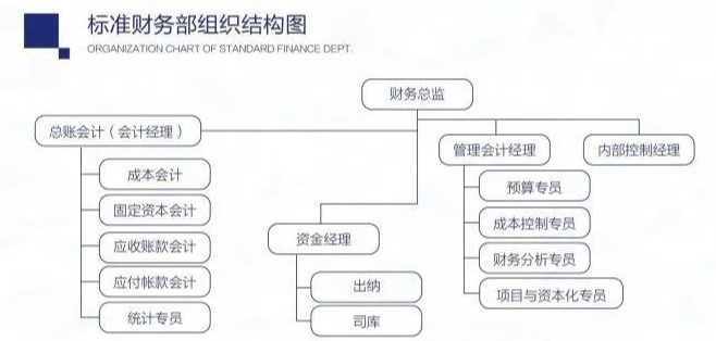 管理会计