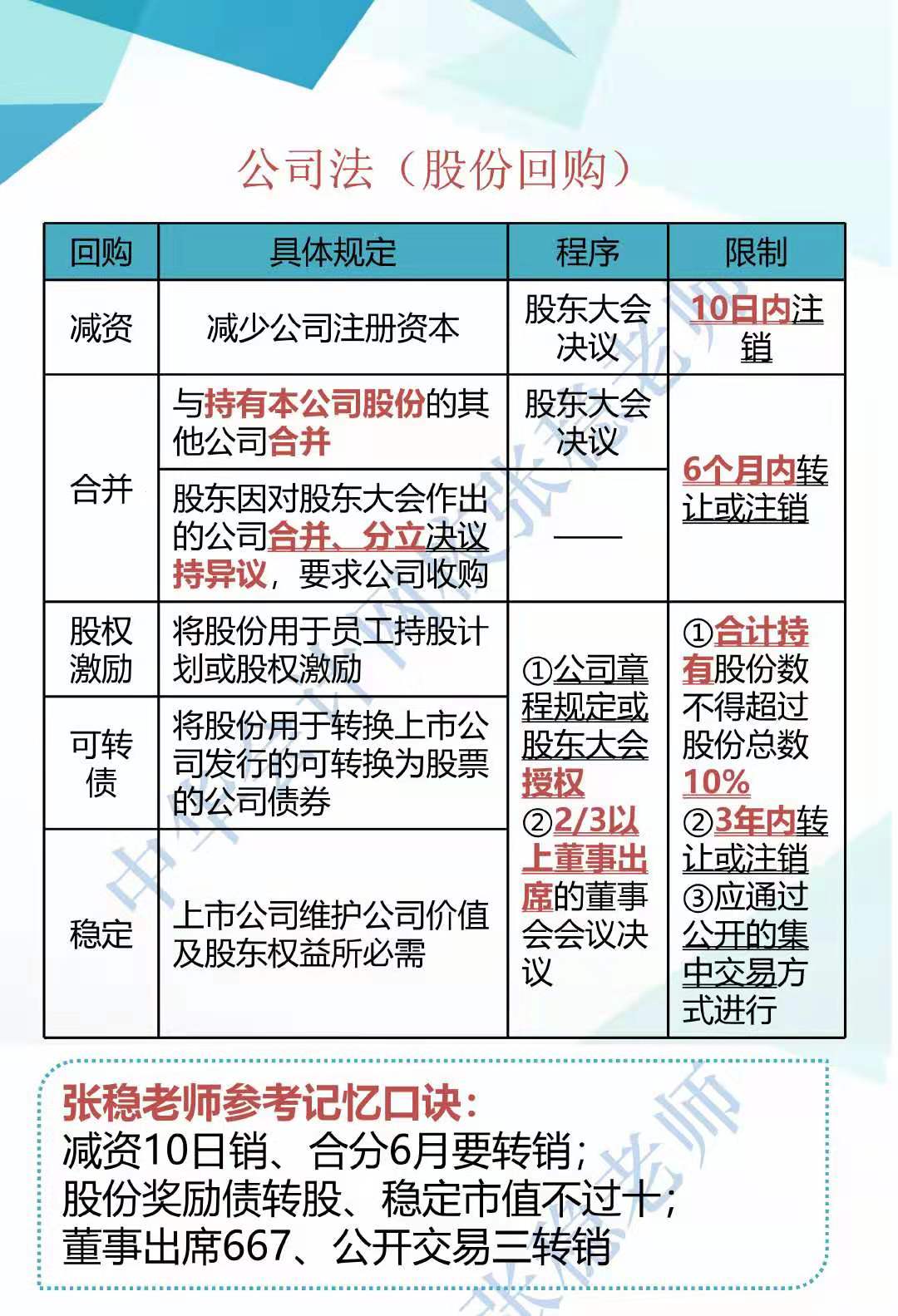 2019年CPA经济法新增知识点归纳系列（三）1